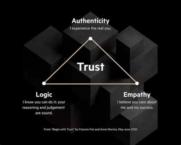 Authenticity, Growth, And Inspiring Insights