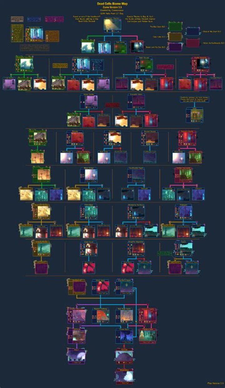 How do you get to the graveyard in dead cells?