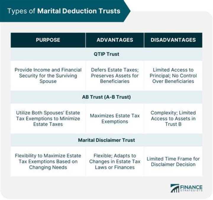 Is Lee Thomas Hitched? Dive Into Our Marital Status Investigation