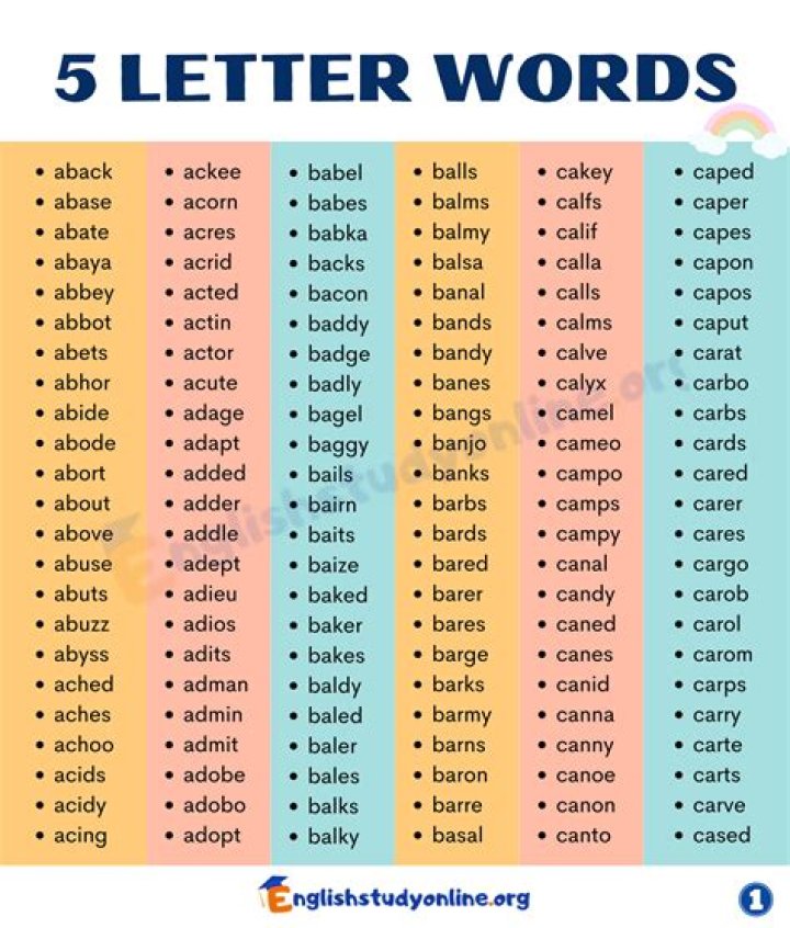 List of 5 Letter Words Starting With 'ub' ·