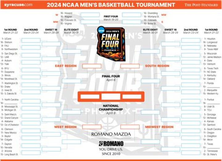 NCAA Extra Year To - NovaVibe