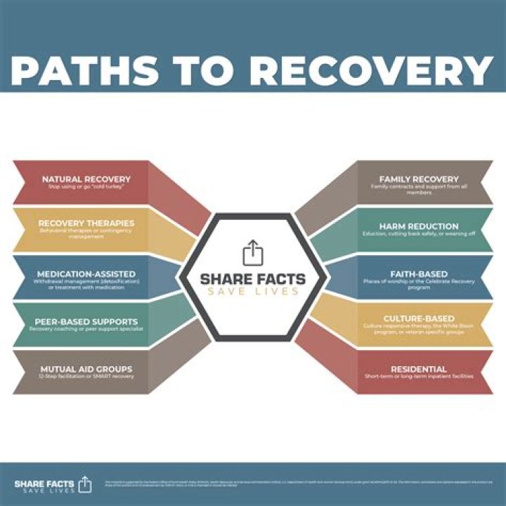 Uncovering The Path To Recovery And Resilience