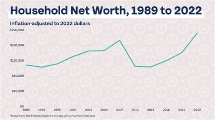 Unveiling Alfred Molina's Net Worth: Discoveries And Insights